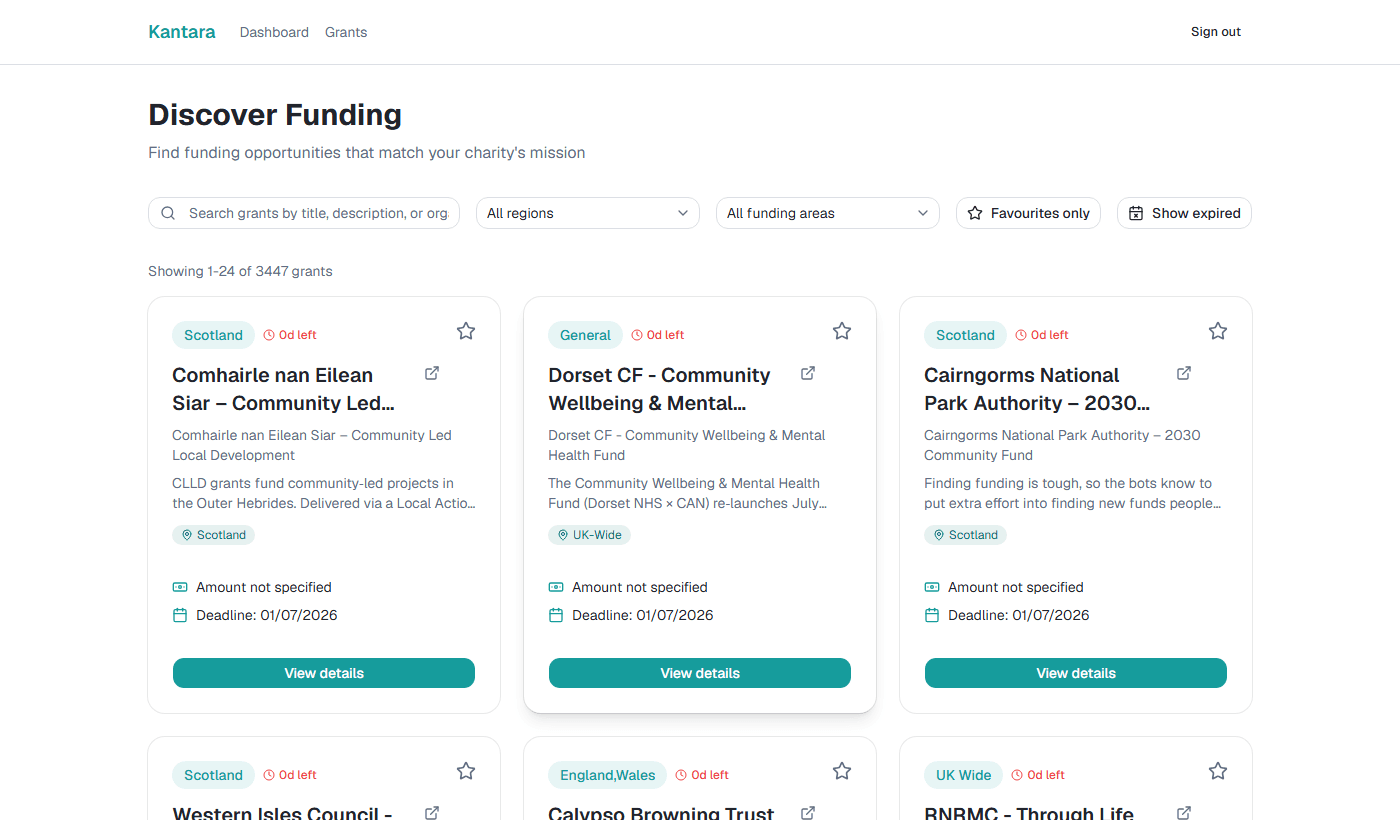 Kantara grants discovery dashboard showing funding opportunities matched to a charity